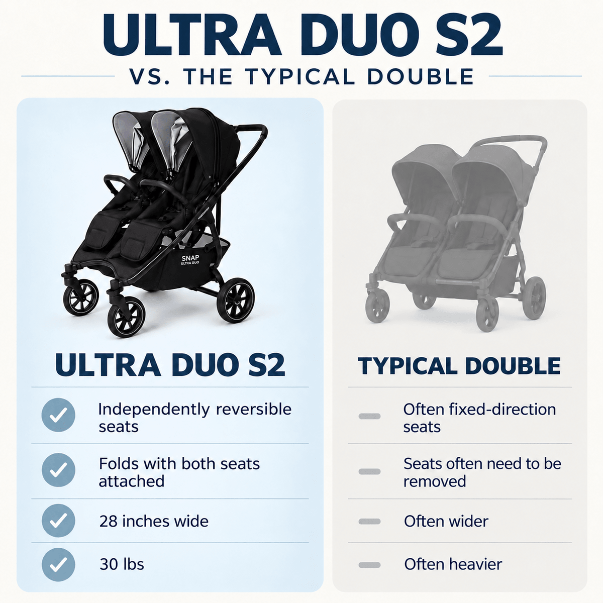 Ultra Duo S2N05222026